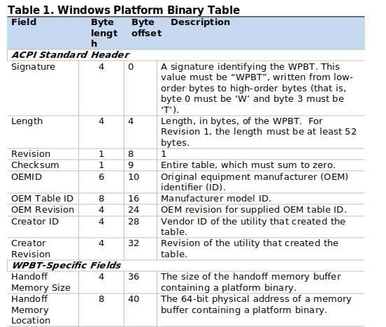 wpbt layout wpbtlayout