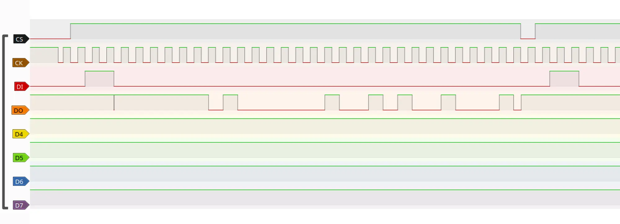SPI noise