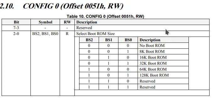 config0