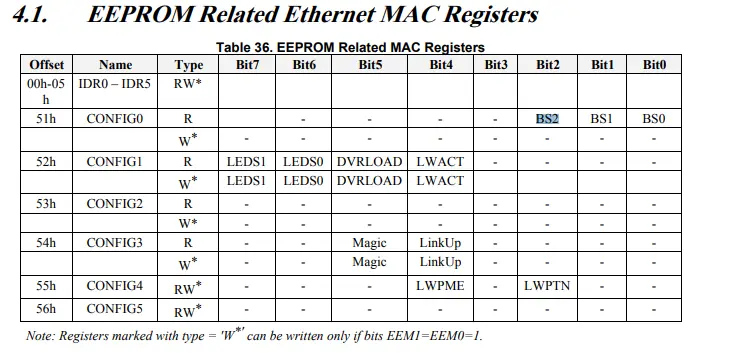 eeprom registers