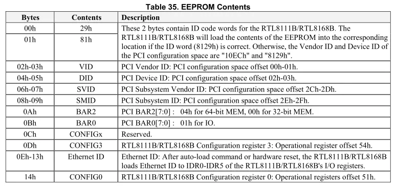 EEPROM Fields
