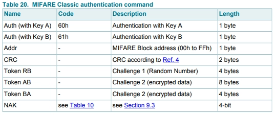 Mifare Authentication
