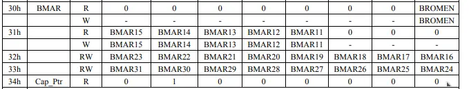 pci registers bootrom