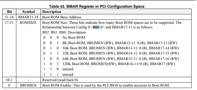 pci romsize register