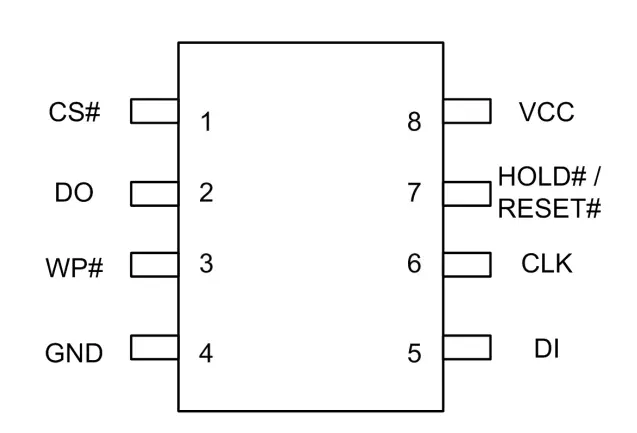 flash chip pinout